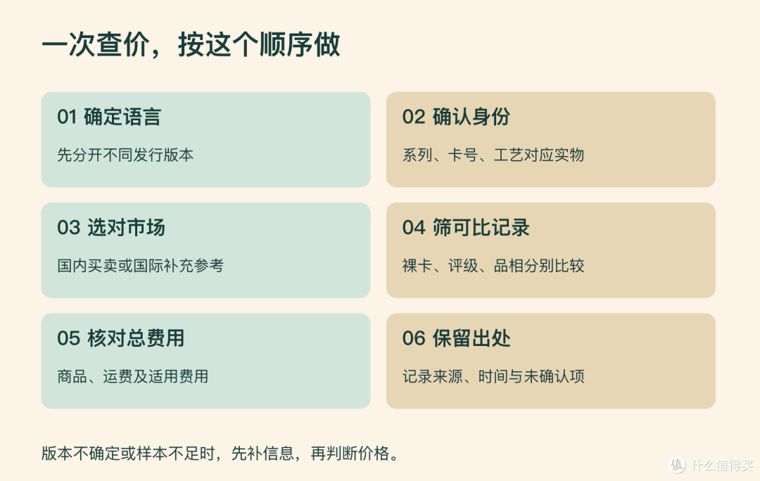 04-查价步骤