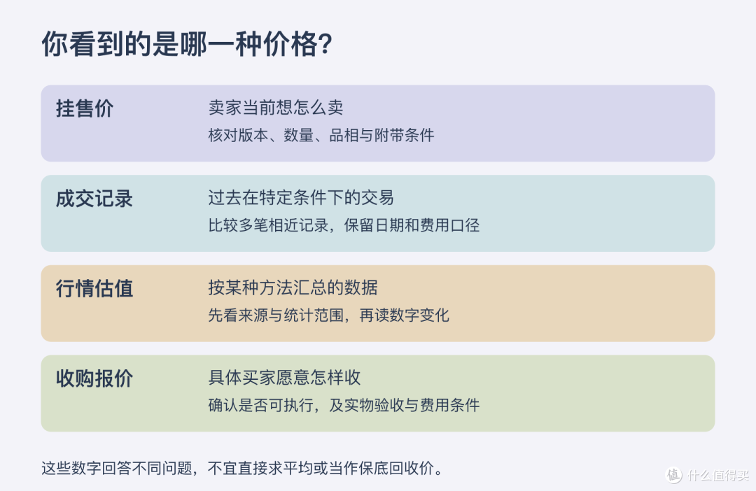03-四种价格