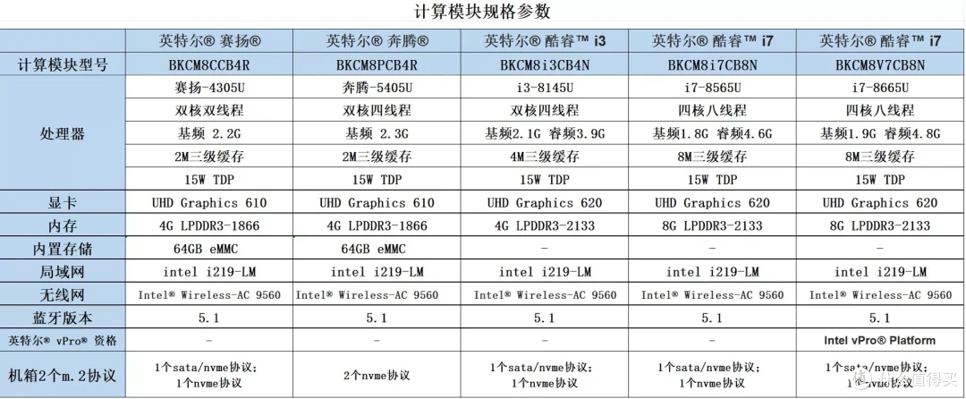 多种规格比较