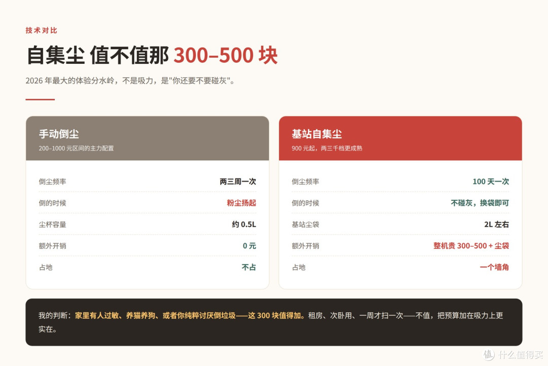 自集尘 vs 手动倒尘