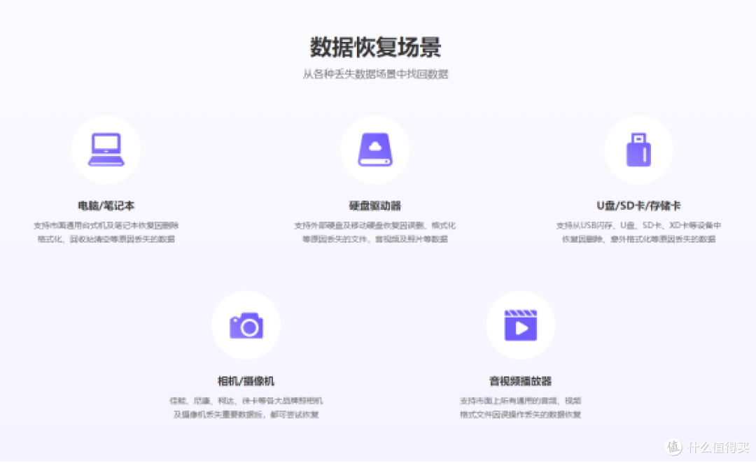 数据恢复软件免费版够用吗？5 款工具免费额度实测对比