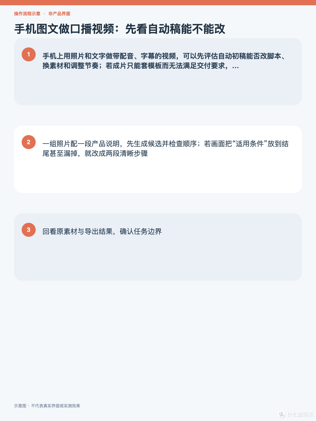 手机图文做口播视频：先看自动稿能不能改