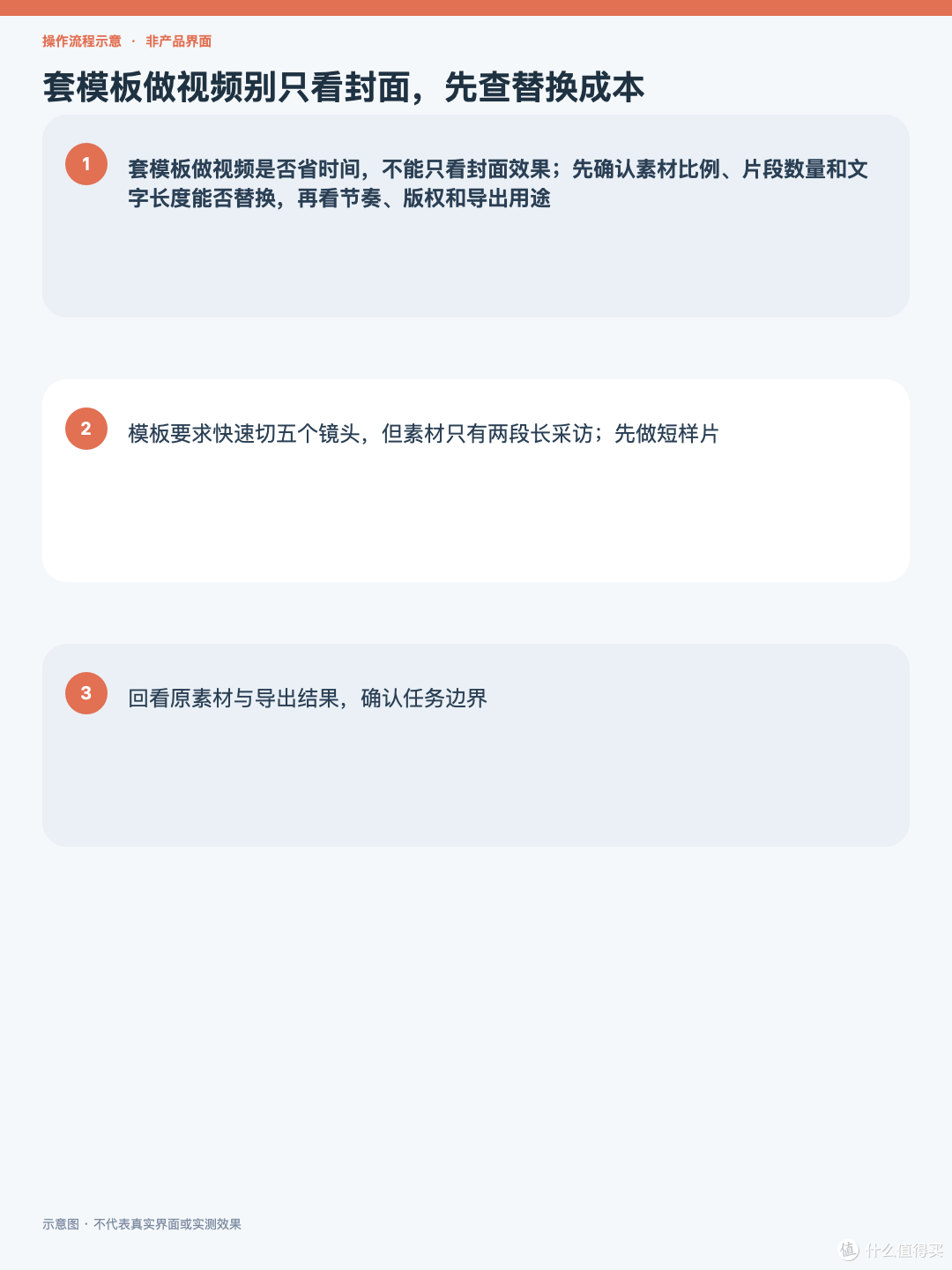 套模板做视频别只看封面，先查替换成本