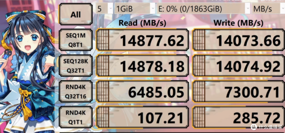 1.5万MB/S读速的消费级硬盘？价格....闪迪GX Pro 8100测评!