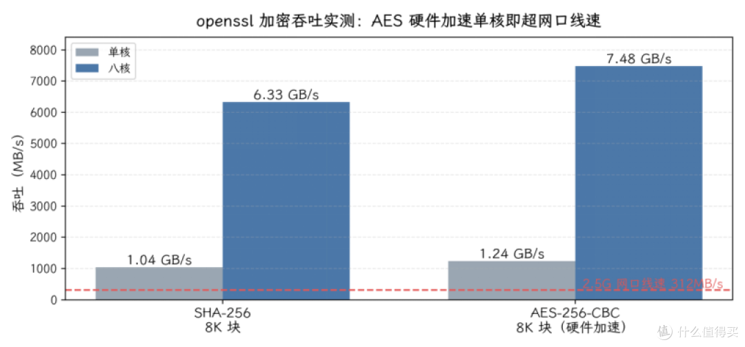 满载59℃、低功耗八核配2.5G：铁威马首款入门4盘位NAS深度解析