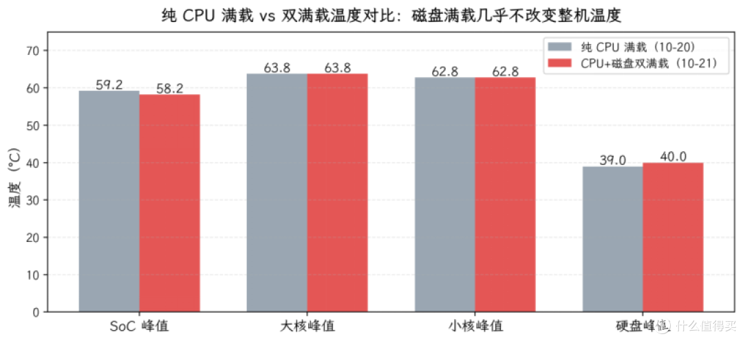 满载59℃、低功耗八核配2.5G：铁威马首款入门4盘位NAS深度解析