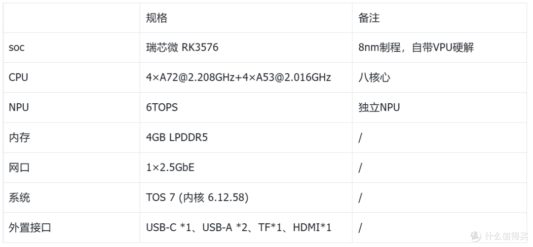 满载59℃、低功耗八核配2.5G：铁威马首款入门4盘位NAS深度解析