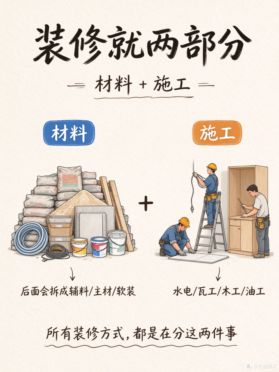 如果踩坑有段位,那我一定是"天选之子",清包/半包/全包一文说清
