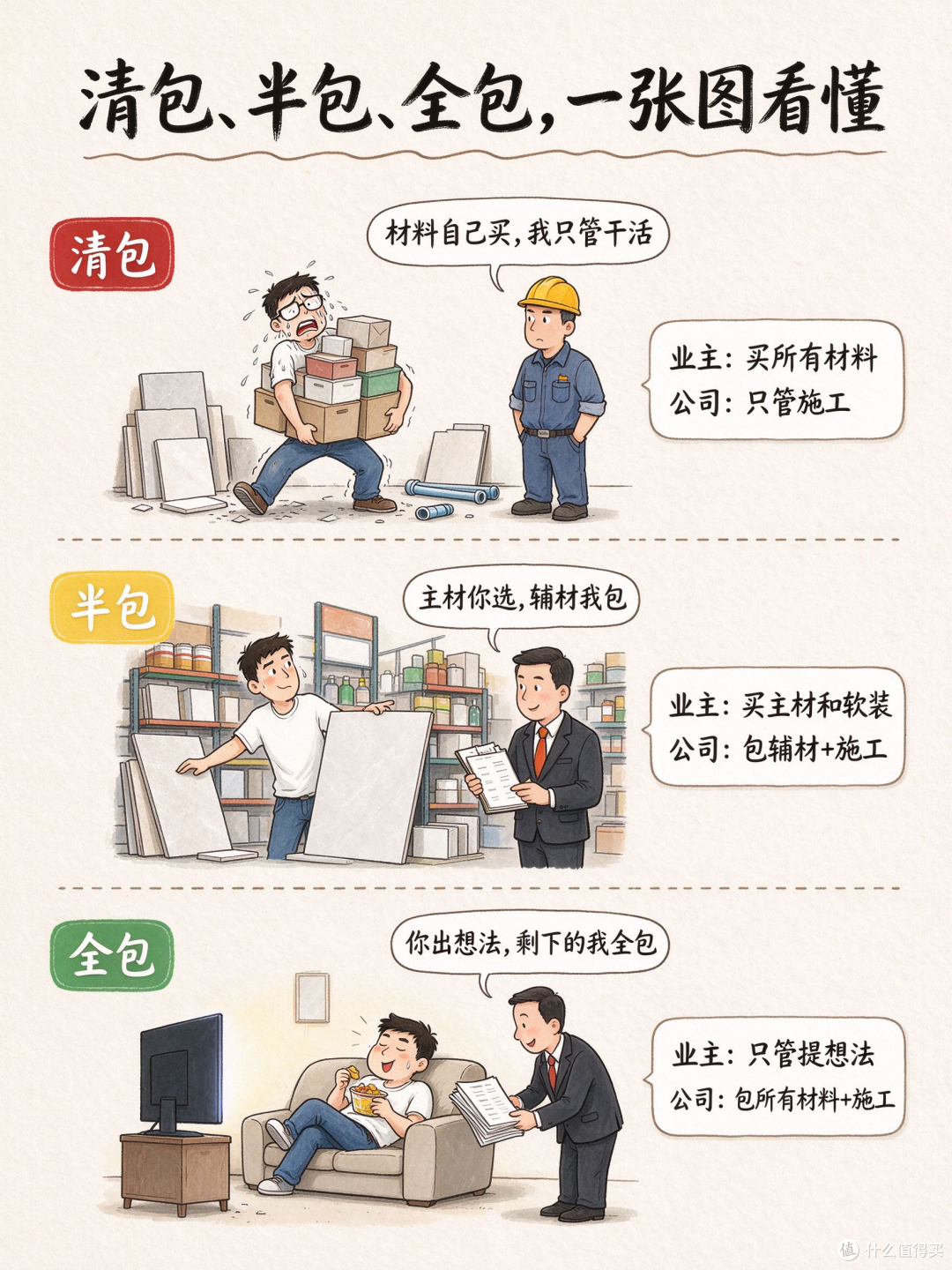 如果踩坑有段位,那我一定是"天选之子",清包/半包/全包一文说清