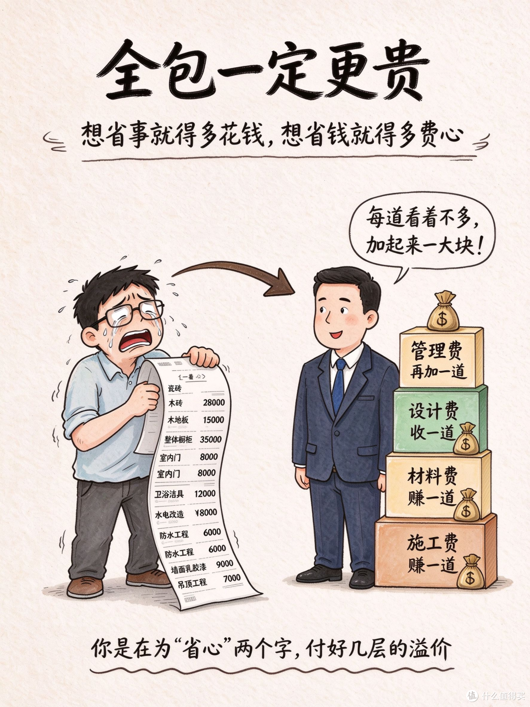 如果踩坑有段位,那我一定是"天选之子",清包/半包/全包一文说清
