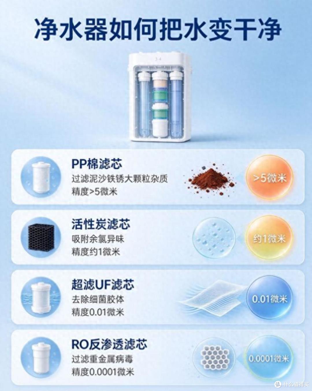 一滴水到一杯好水：净水器到底在忙什么？