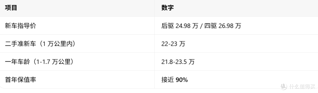 理想 i6 值得买，但别现在买新车——杭州到湖州，我的三条判断