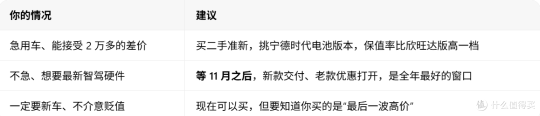 理想 i6 值得买，但别现在买新车——杭州到湖州，我的三条判断