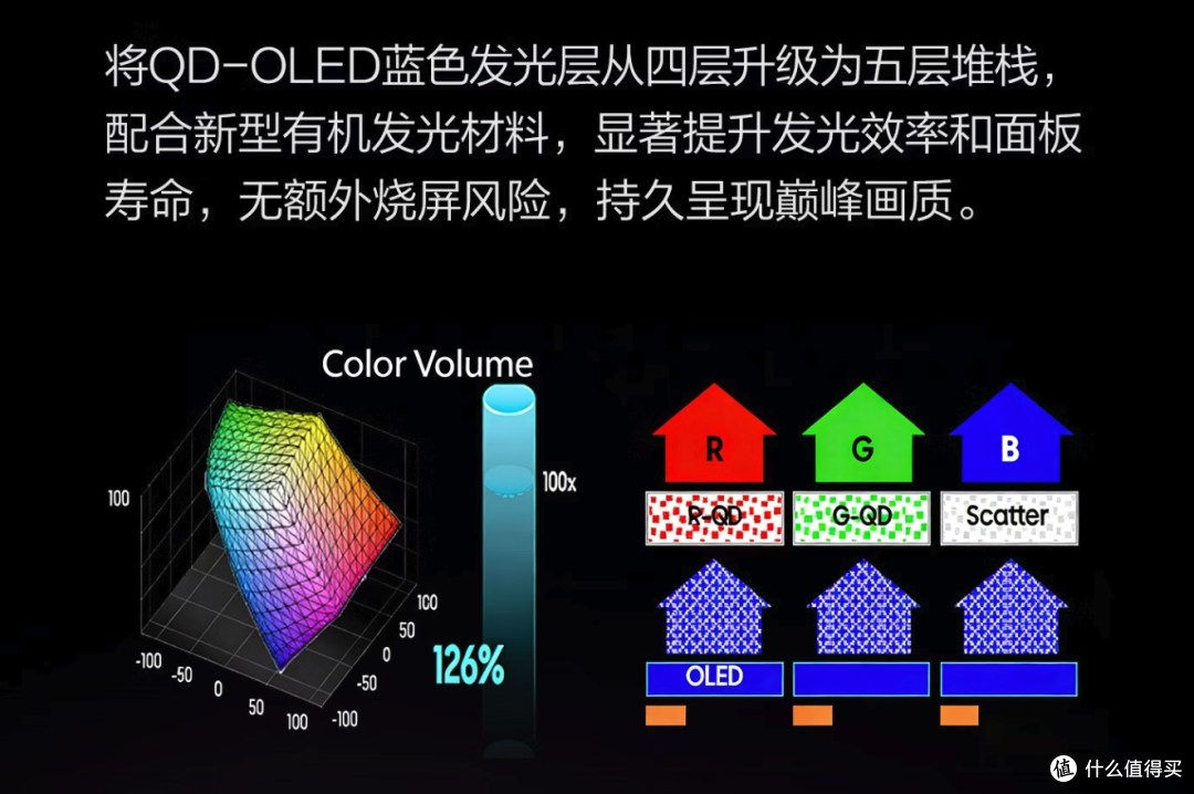 4K 240Hz 的 QD-OLED 天花板：AGON 昊天 Max AG326UZD2 评测