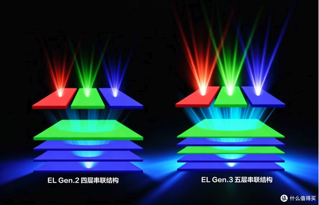 4K 240Hz 的 QD-OLED 天花板：AGON 昊天 Max AG326UZD2 评测