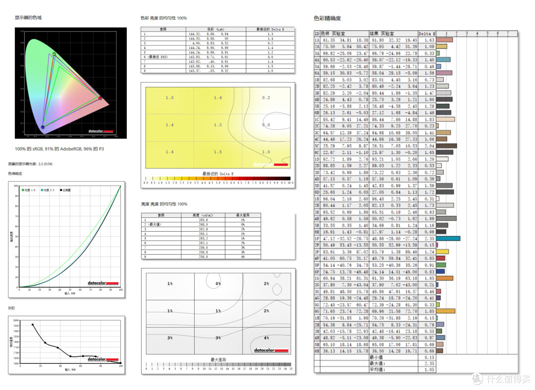 4K 240Hz 的 QD-OLED 天花板：AGON 昊天 Max AG326UZD2 评测