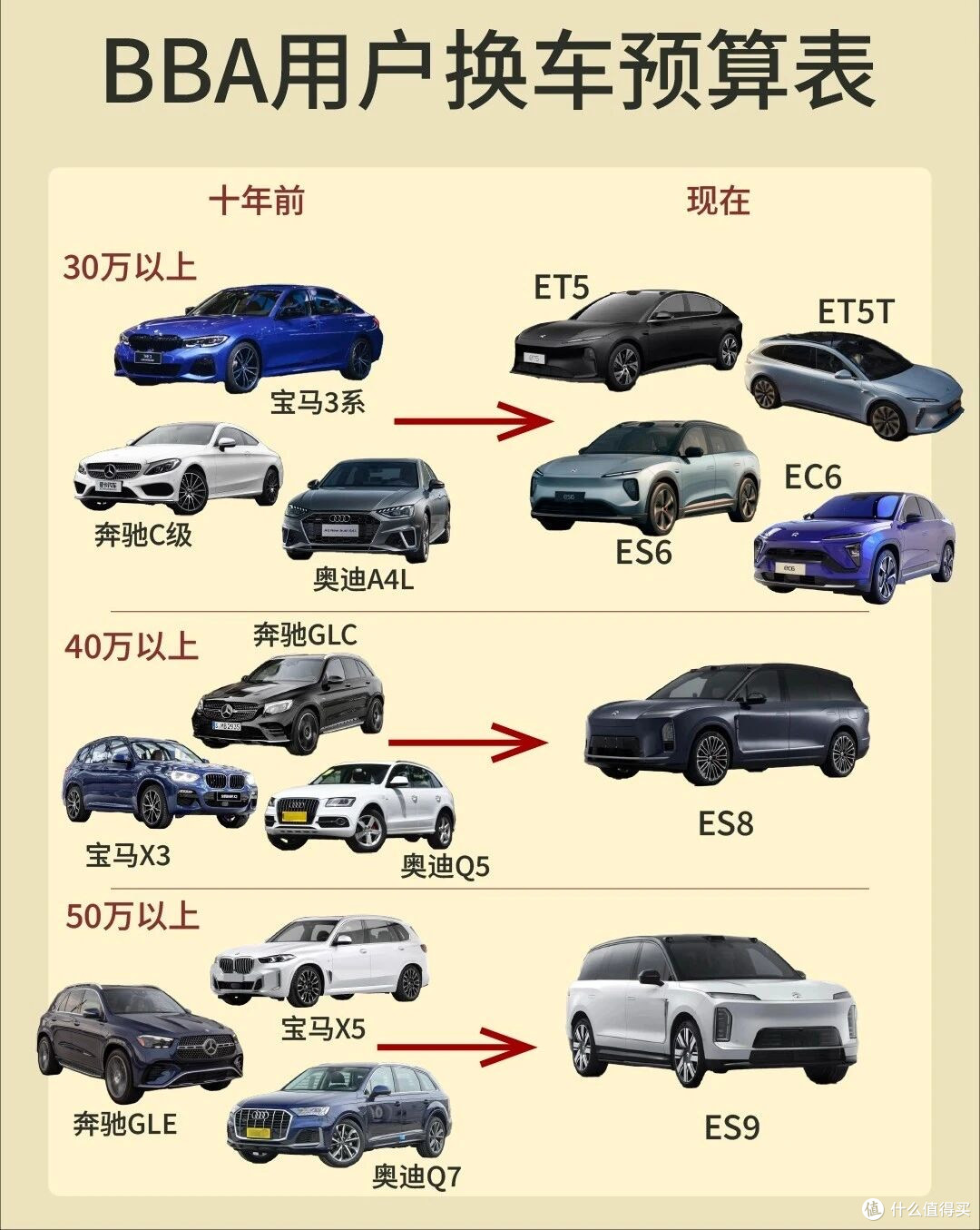 李斌五年大话兑现了？蔚来单季销量压过BBA，含金量几何？