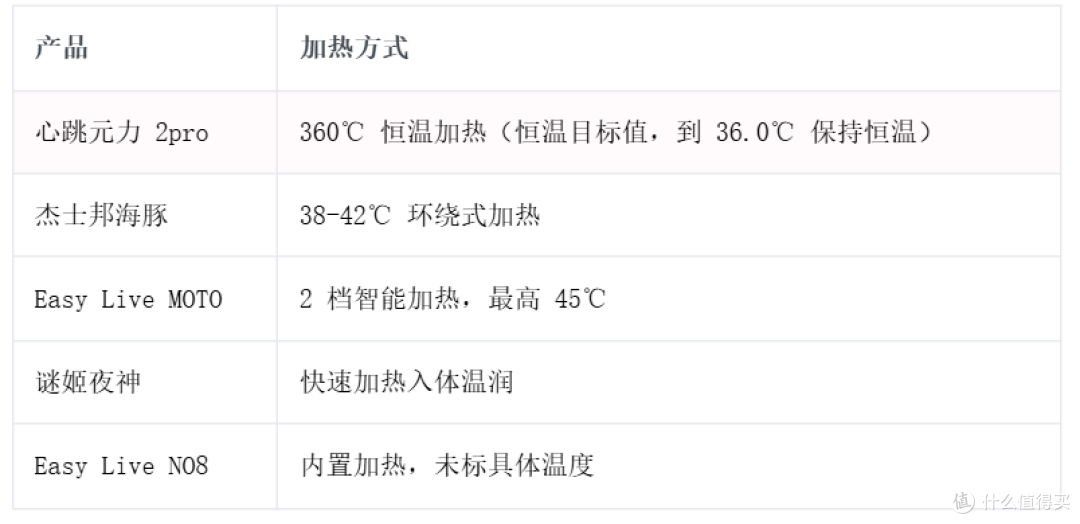 老公在外地一年，我数了下他在飞机杯上花的钱，决定做一次横评