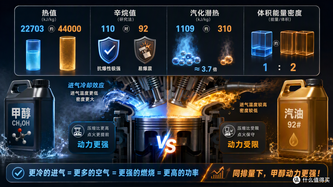 醇耗 6.7L 对油耗 2.8L:全球首款甲醇电混轿车的省钱账,算得平吗?