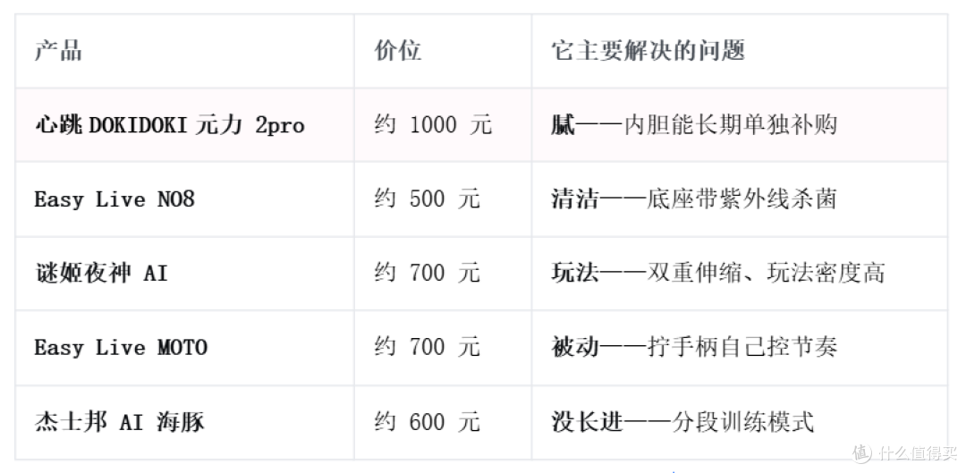 老公在外地一年，我数了下他在飞机杯上花的钱，决定做一次横评