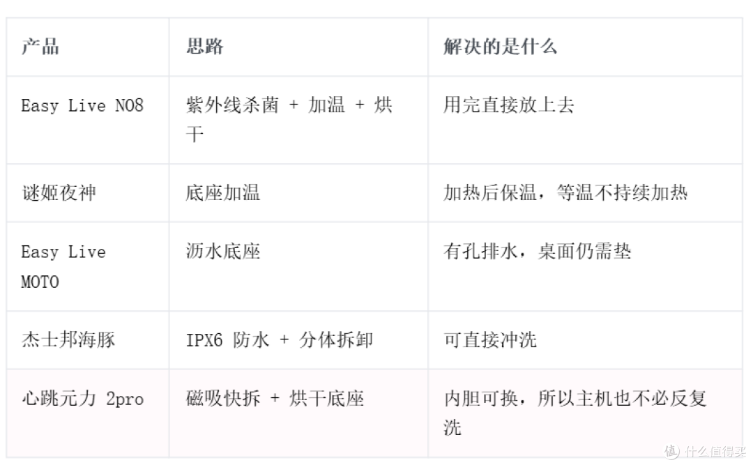 老公在外地一年，我数了下他在飞机杯上花的钱，决定做一次横评