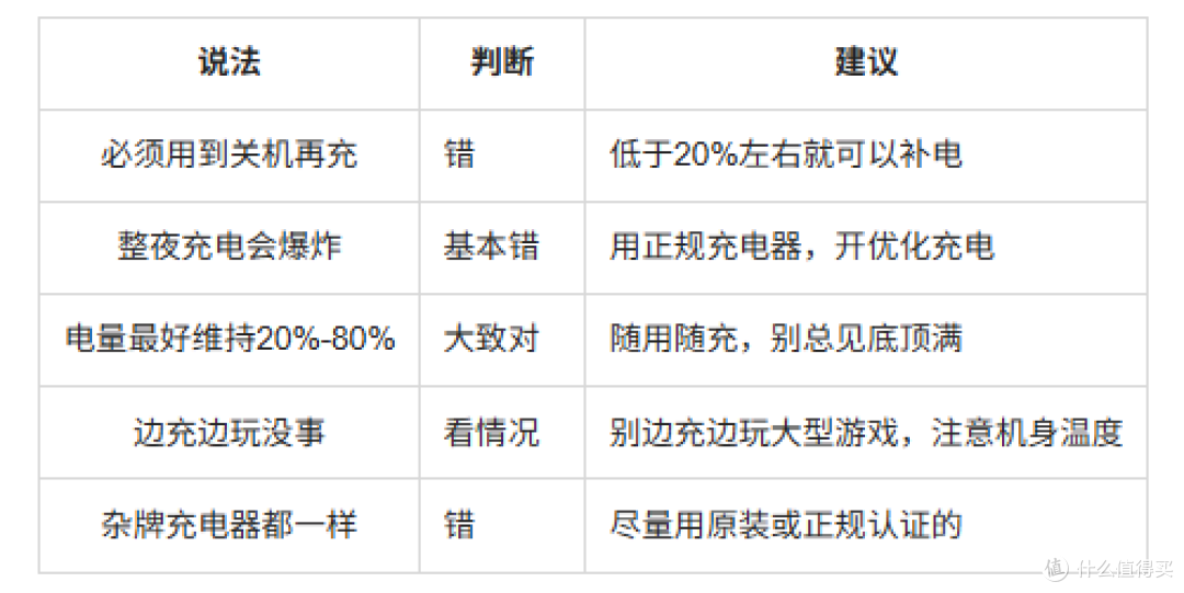 手机电池怎么充电才不冤枉
