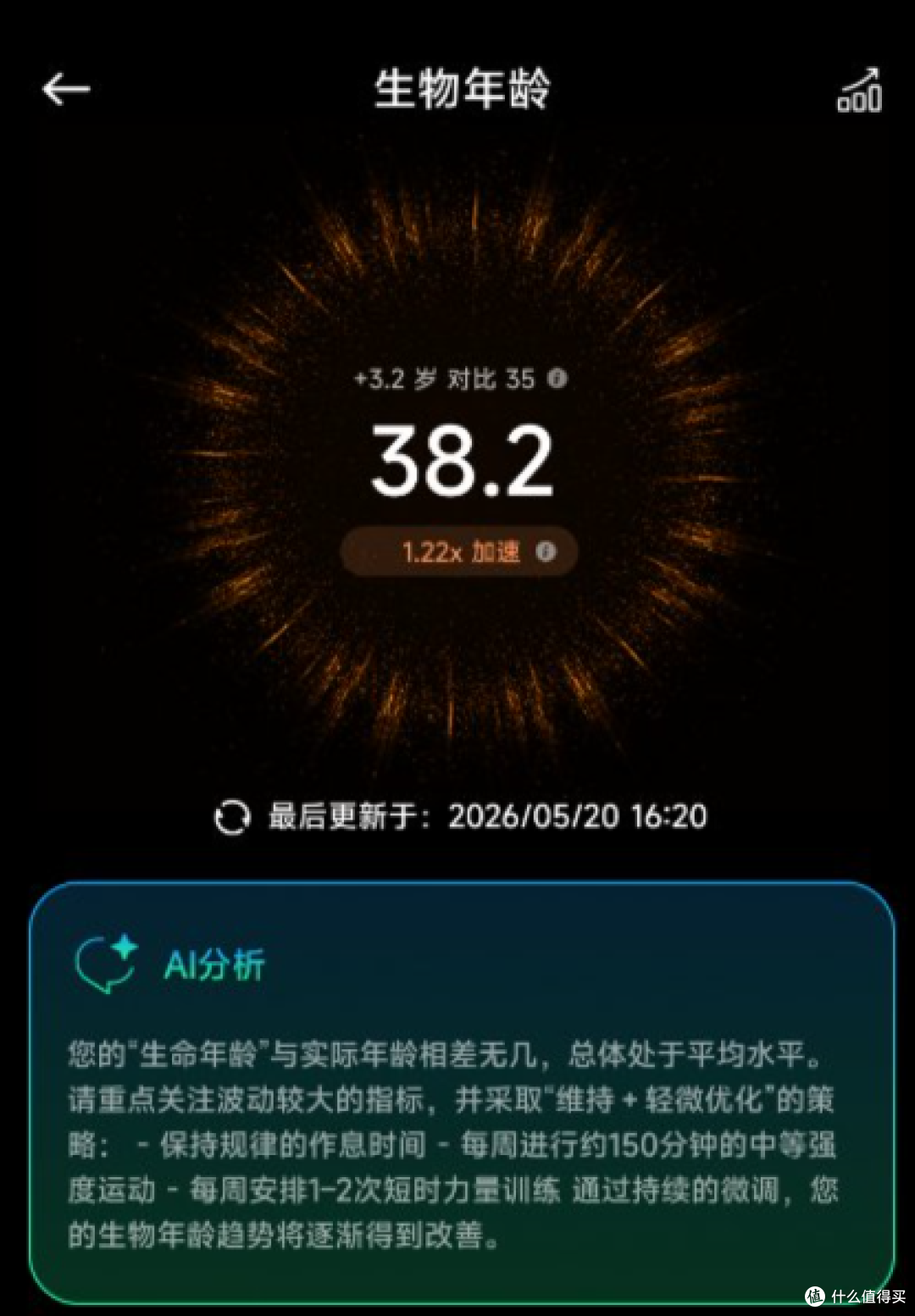 戴了 31 天的无屏手环,我的生物年龄比实际年龄老了 3.2 岁