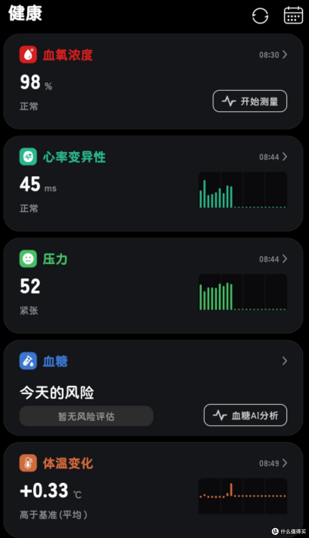 戴了 31 天的无屏手环,我的生物年龄比实际年龄老了 3.2 岁