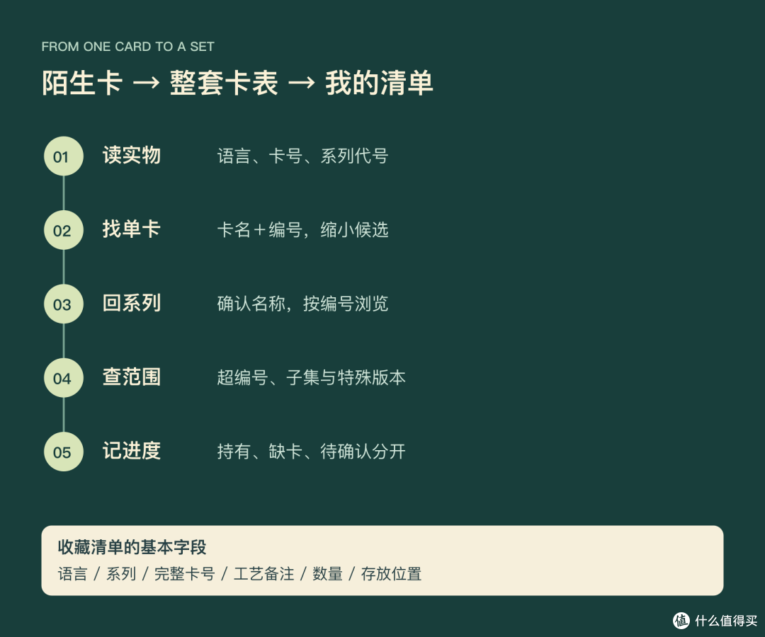宝可梦卡牌的完整卡表用什么App查？卡图、编号系列一次看明白