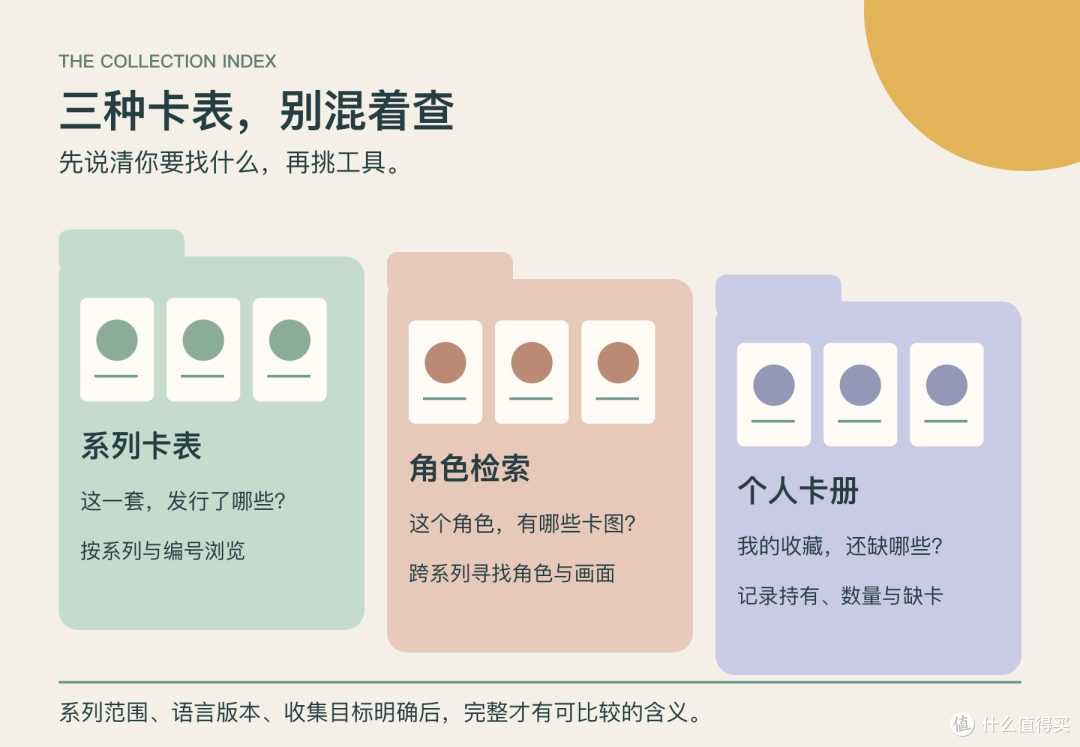 01-三种卡表
