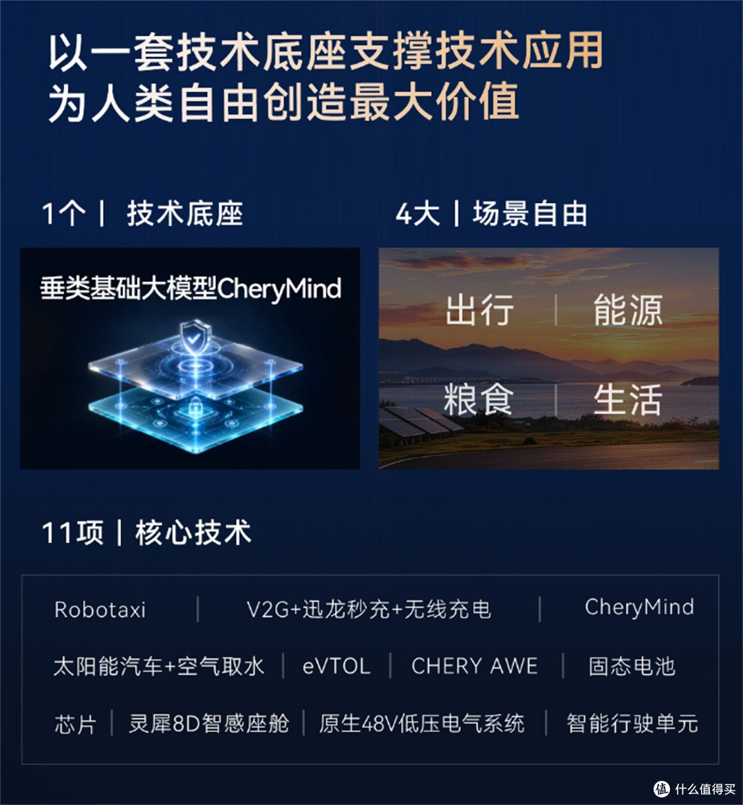 2026奇瑞全球创新大会，汽车怎么成了“其中之一”？