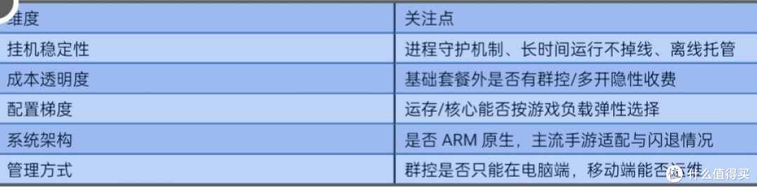 云手机技术选型与多账号挂机实践:架构、稳定性与成本对比