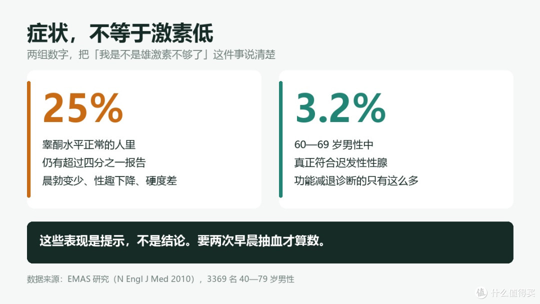 60 岁后雄激素还旺不旺?看这 5 个特征,比体检单更早说话