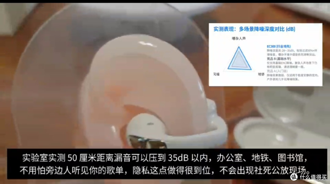 双 11 熙彼儿 EC300 耳夹开放式耳机，久戴不痛 HiRes 小金标选手