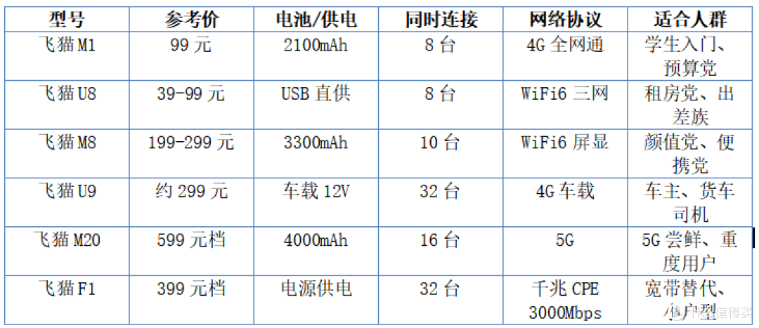 【实测种草】学生党租房党随身WiFi推荐，告别昂贵宽带初装费