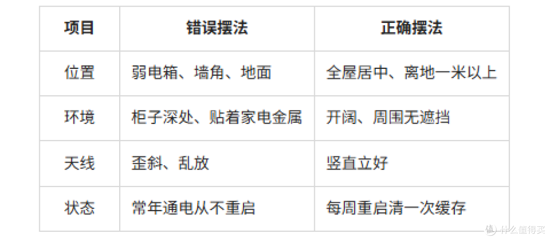 家里路由器这么摆，网速悄悄变快