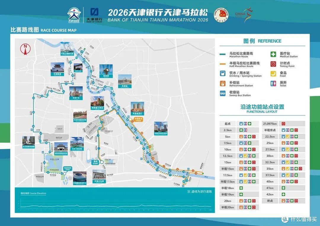 中年人的第二场全马,2026 天津马拉松小结