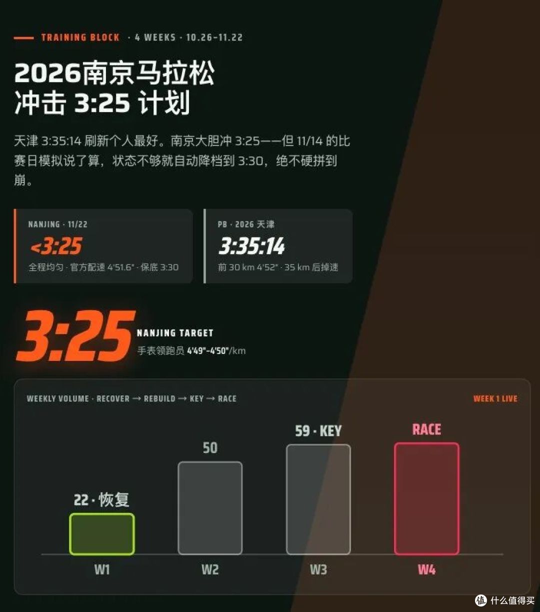 中年人的第二场全马,2026 天津马拉松小结