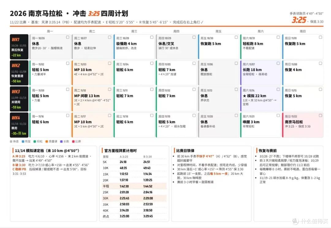 中年人的第二场全马,2026 天津马拉松小结