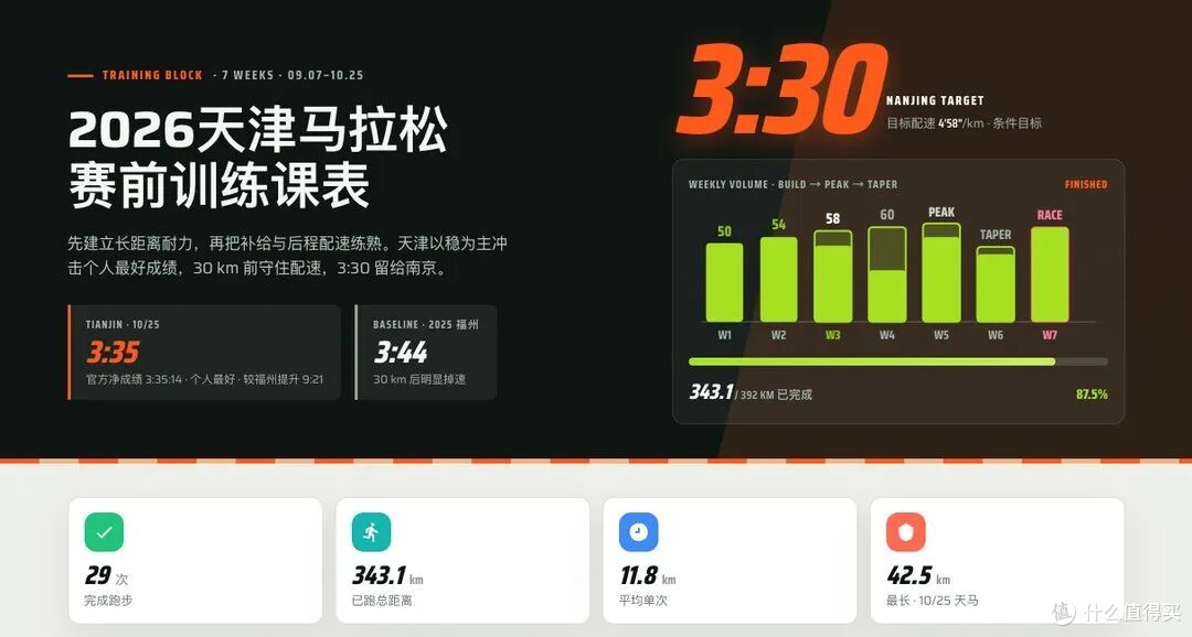 中年人的第二场全马,2026 天津马拉松小结