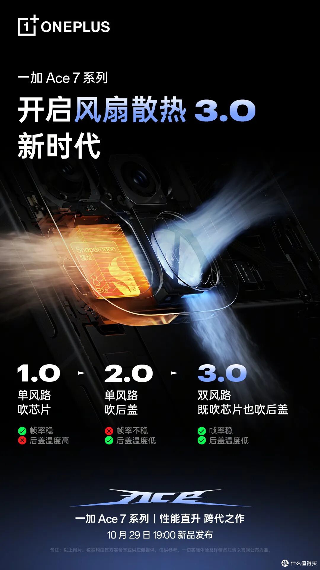 一加Ace7定档10.29，标准版堆料有点狠啊