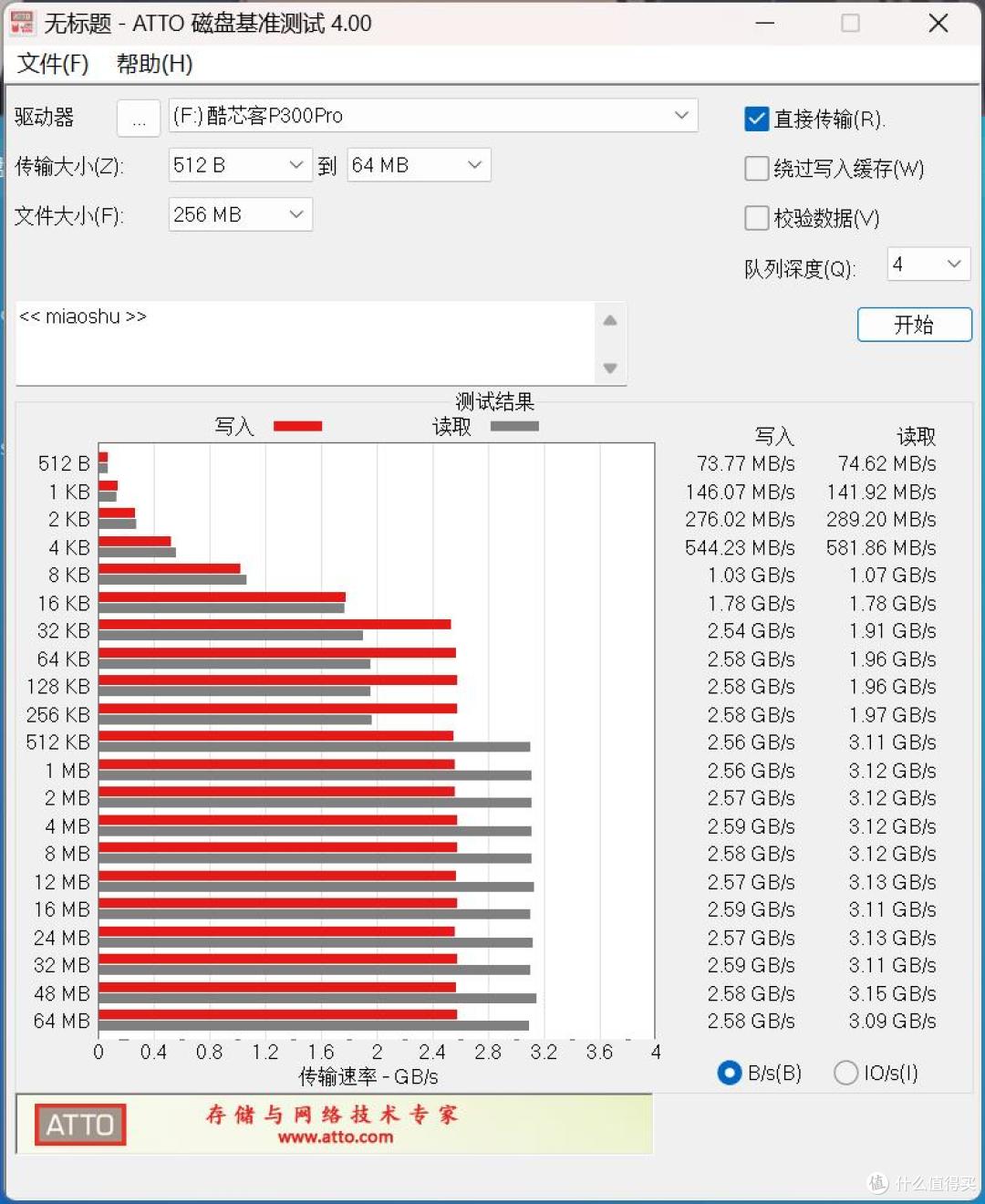 SSD价格高企,装机扩容合理消费降级,凸显质价比选酷芯客P300Pro