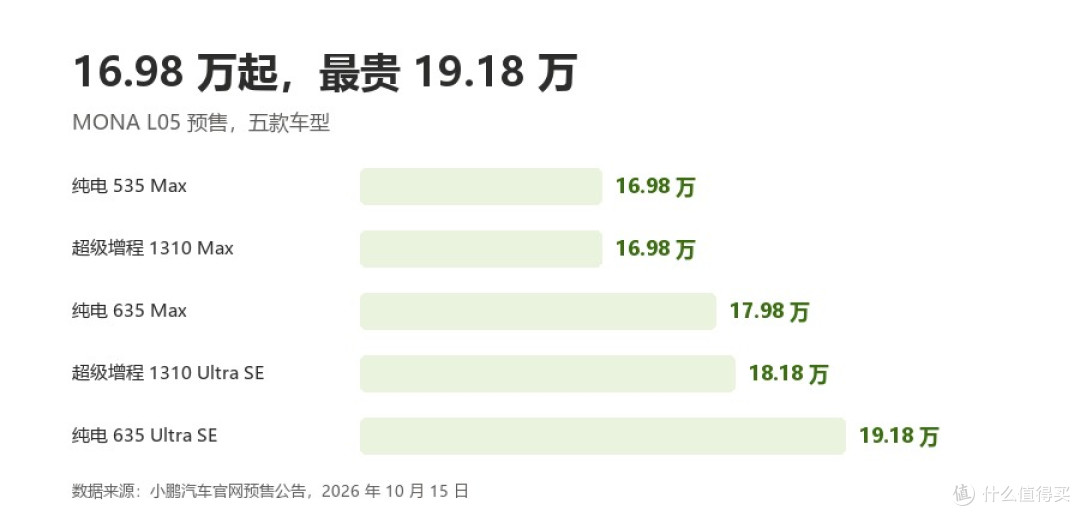 小鹏发布会骂完 "老登"，17万的车到底卖给谁