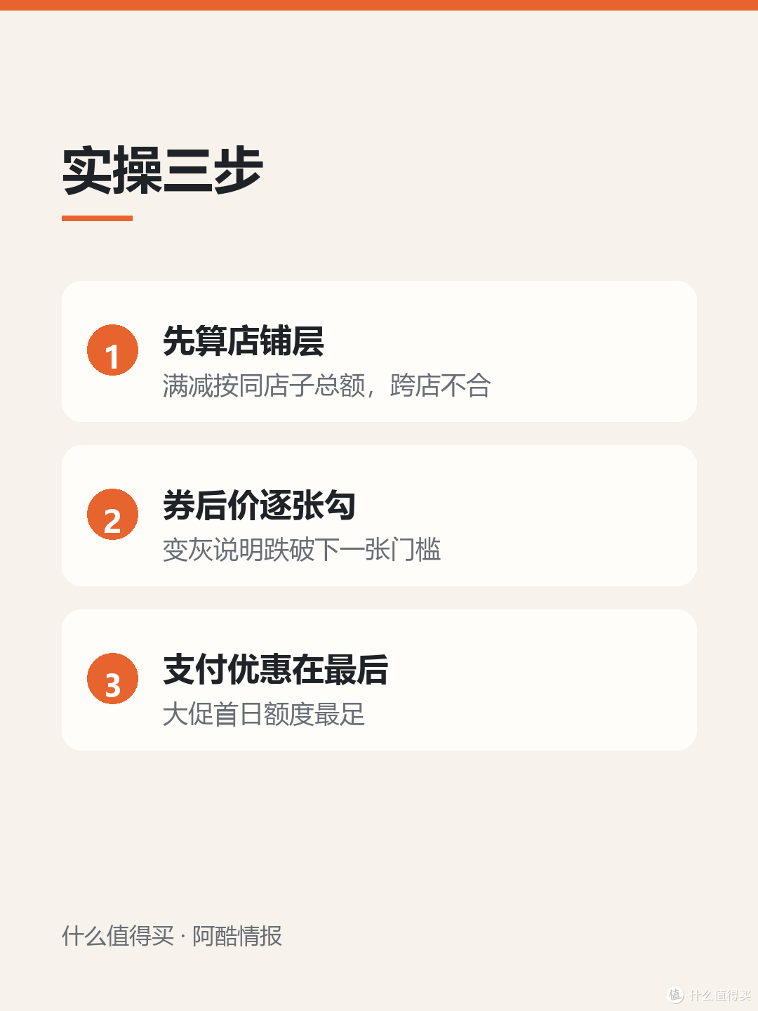 三张券的叠加顺序：先店铺券还是先平台券