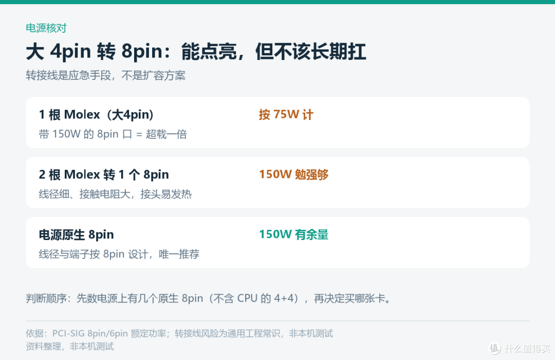 别急着换电源：500W老机带4070，先算这四笔账