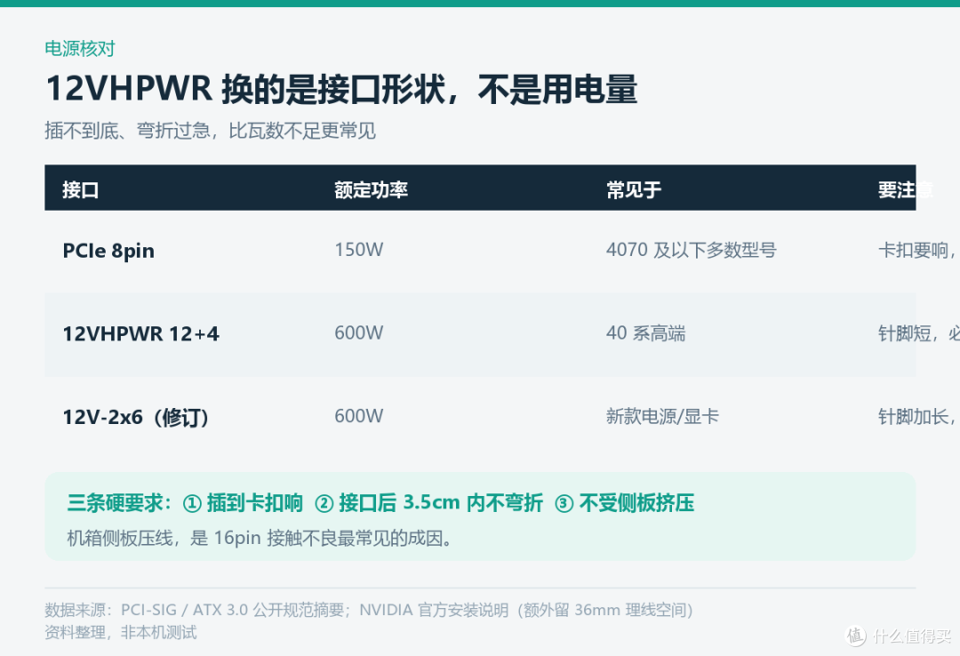 别急着换电源：500W老机带4070，先算这四笔账