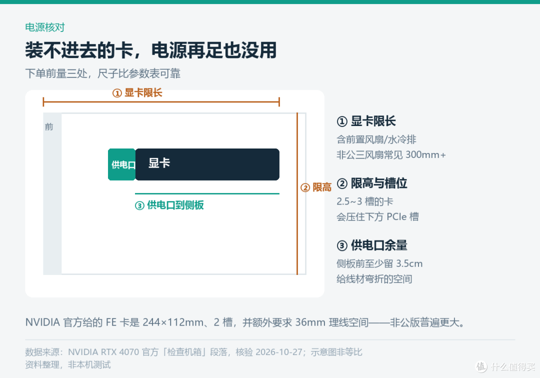 别急着换电源：500W老机带4070，先算这四笔账