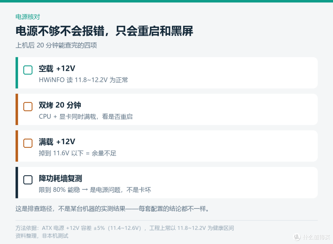 别急着换电源：500W老机带4070，先算这四笔账