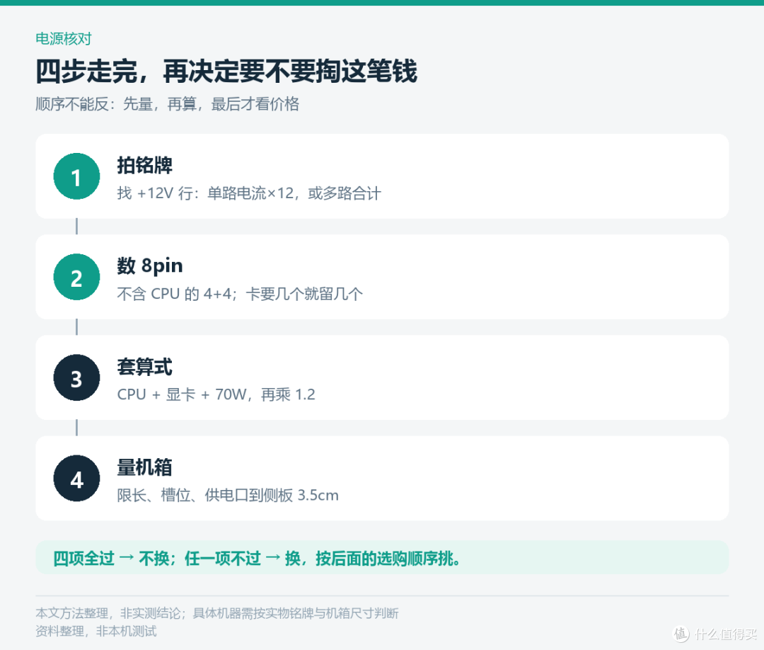 别急着换电源：500W老机带4070，先算这四笔账