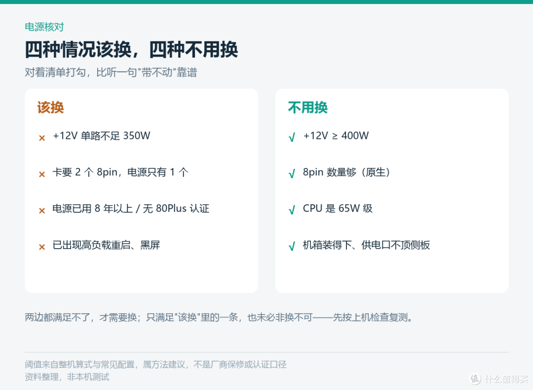 别急着换电源：500W老机带4070，先算这四笔账